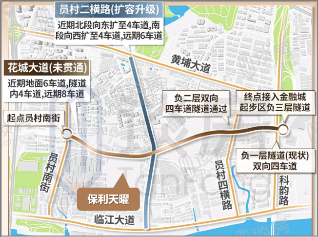 保利天曜新品发布进阶珠城“芯”生活(图1)