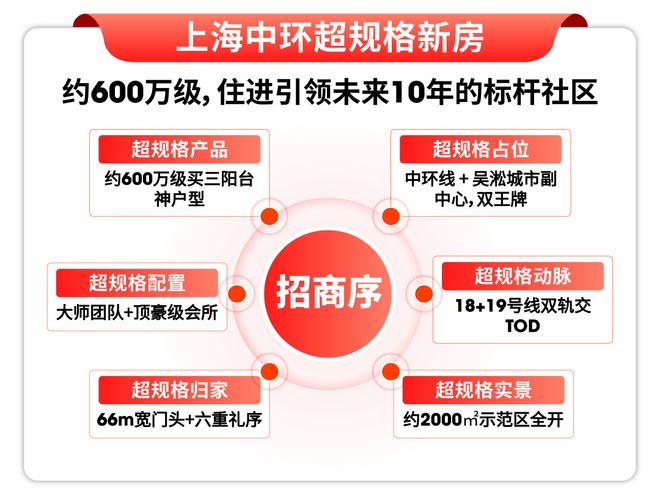 米乐M6平台：十一月月底冲刺@招商序售楼处发布：产城融合下的未来图景！！(图2)