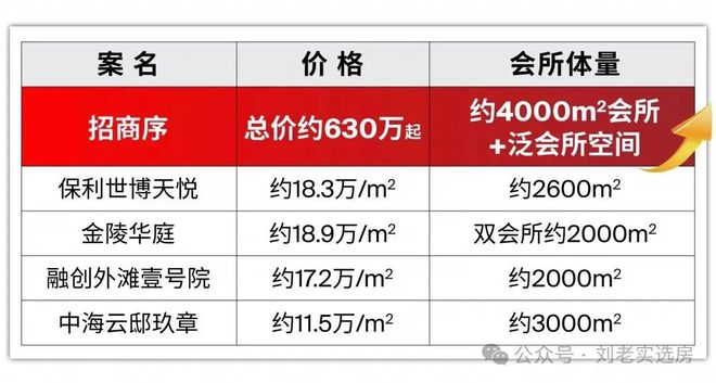 米乐M6平台：十一月月底冲刺@招商序售楼处发布：产城融合下的未来图景！！(图11)