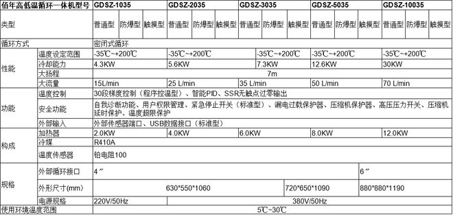 高低温循环一体机生产厂家推荐本地优质供应商哪个牌子好？(图3)