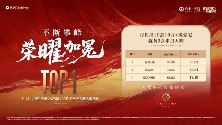 米乐M6平台:首开即燃32亿劲销!保利天曜90㎡户型再掀珠城新章(图11)