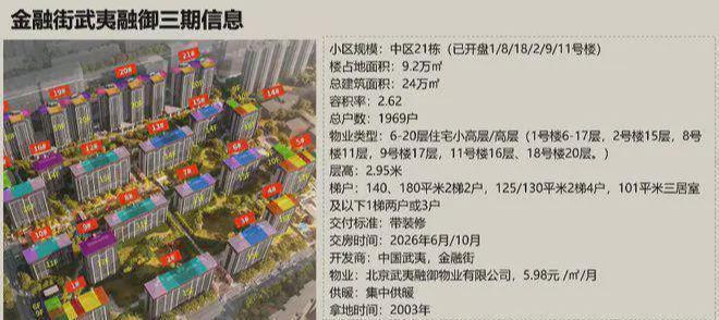 米乐M6：武夷·融御二期售楼处-首页网站-武夷融御楼盘详情-北京房天下(图5)