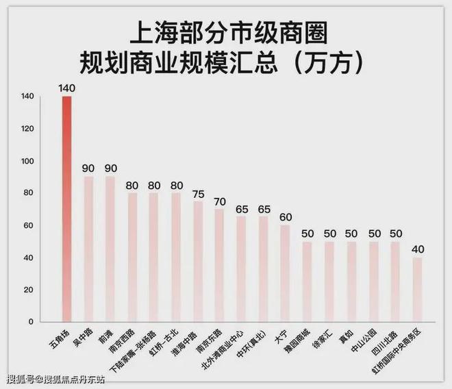 @上海热搜豪宅！︎杨浦天玥售楼处发布探索理想居住新境！(图32)