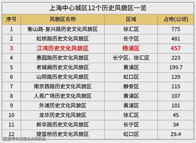 @上海热搜豪宅！︎杨浦天玥售楼处发布探索理想居住新境！(图30)