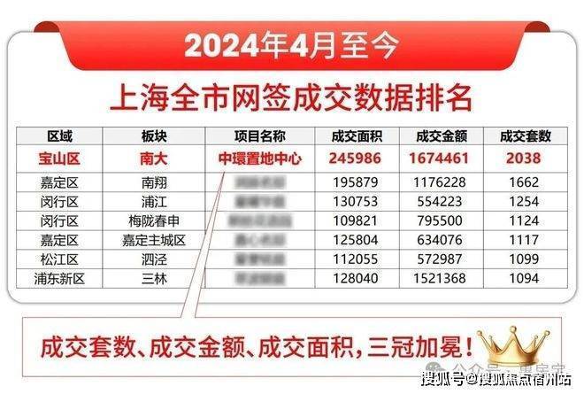 米乐M6网页版：中環置地中心·望雲售楼处发布：TOD大城解锁理想生活范式(图3)