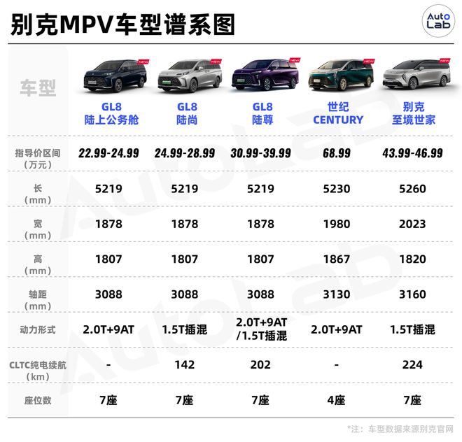 从燃油商务到新能源家用别克的MPV还能打吗？(图8)