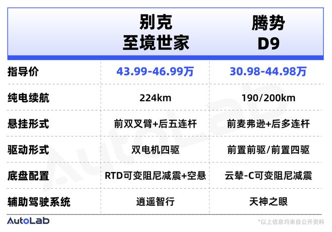 从燃油商务到新能源家用别克的MPV还能打吗？(图12)