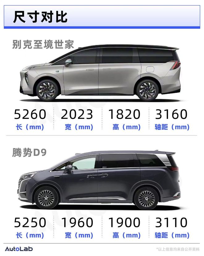 从燃油商务到新能源家用别克的MPV还能打吗？(图11)
