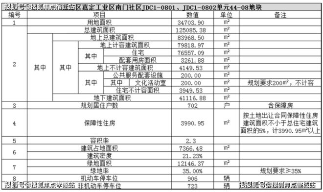 米乐M6平台:南山璞缦售楼处发布:嘉定主城稀缺高端宅错过不再有的珍选(图6)