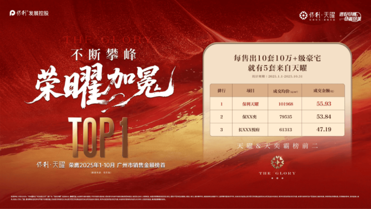 米乐M6网页版：解渴主城区小户型需求!保利天曜热度飙升持续引爆市场(图11)