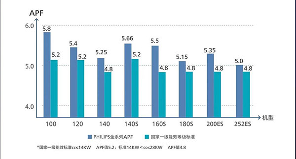 双重殊荣加冕飞利浦空调荣膺红顶奖提名及红顶公益奖(图7)