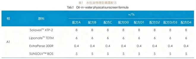 儿童防晒成分大揭秘！四组复配乳化剂选对宝宝防晒的关键(图2)