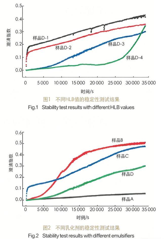 儿童防晒成分大揭秘！四组复配乳化剂选对宝宝防晒的关键(图4)