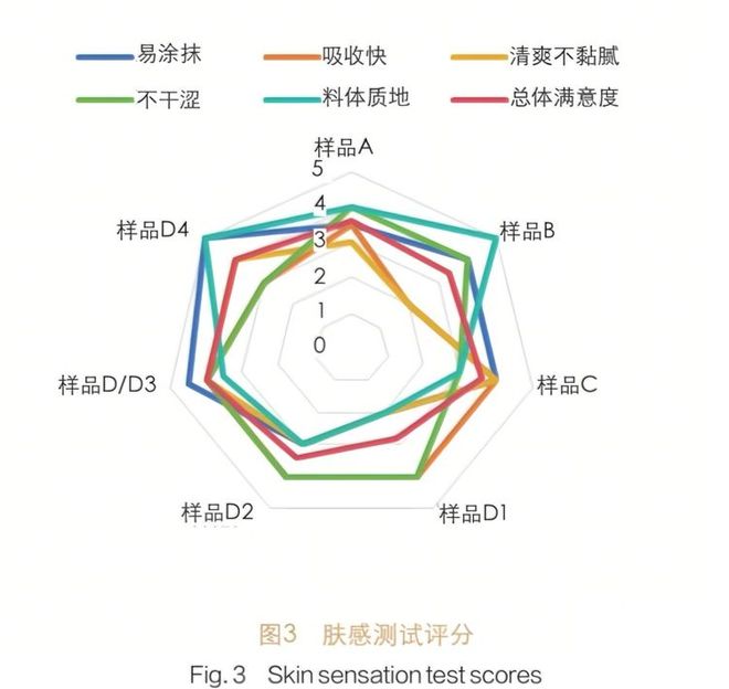 儿童防晒成分大揭秘！四组复配乳化剂选对宝宝防晒的关键(图5)