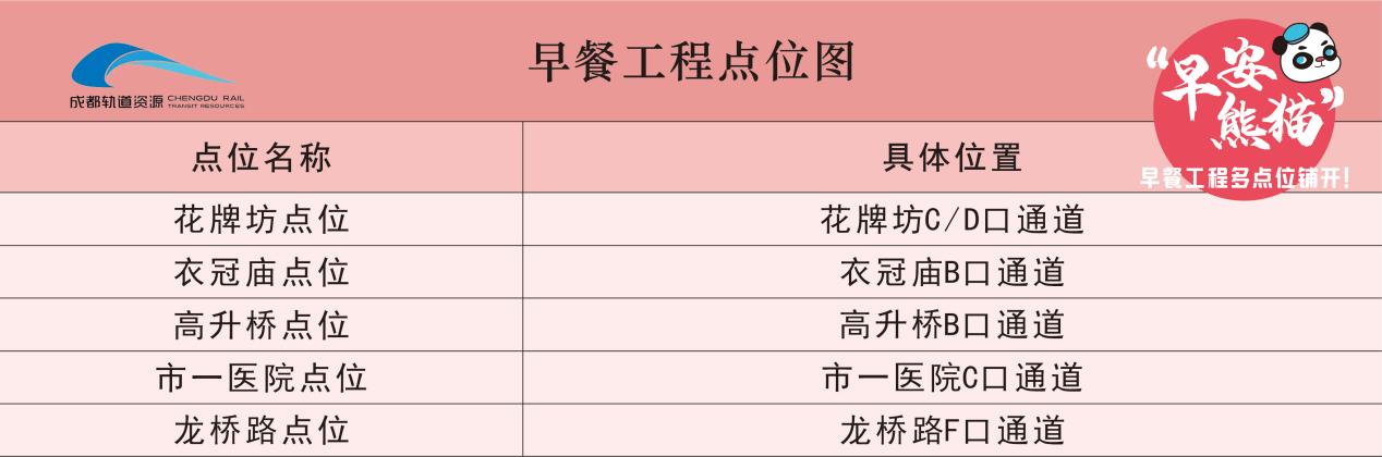 焕新升级！“早安熊猫”开启全新美好出行！(图2)