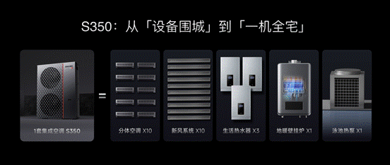 欧瑞博发布全球首款家用相变储能空调开启家庭“能源产消”新时代(图3)