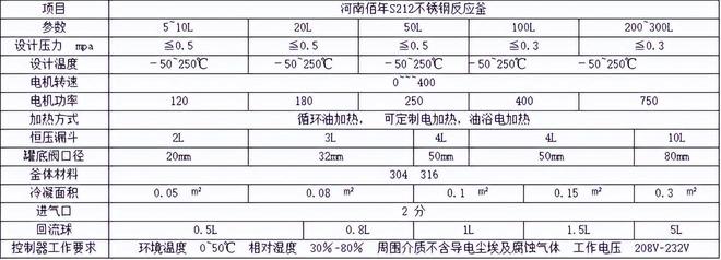 不锈钢反应釜生产厂家生产商推荐哪家好？本地供应商推荐哪家？(图2)