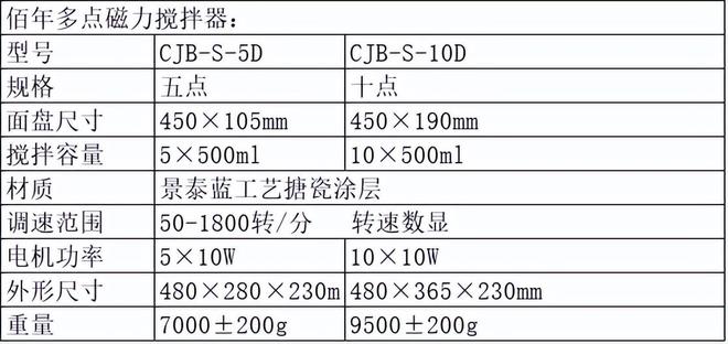 2025年磁力搅拌器厂家本地厂家哪家好?生产商哪家好?(图3)