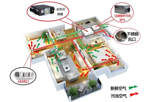 五恒空调系统的原理(图3)
