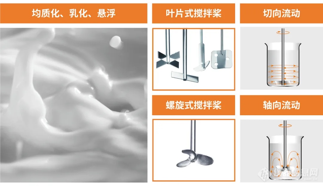 米乐M6网页版：如何为您的顶置搅拌器选择合适的搅拌桨？(图1)