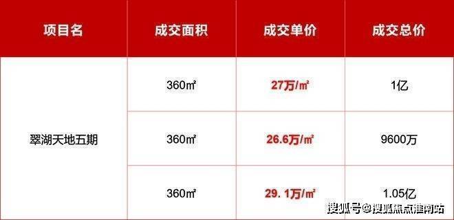 米乐M6：金陵华庭(售楼处)-金陵华庭销售中心-环境-户型-价格-地址-楼盘详情-配套-电话-交房时间-配套-电话-交房时间(图5)