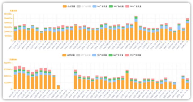 TP-LINK前高管做智能家居自带流量收入破亿(图9)