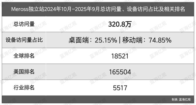TP-LINK前高管做智能家居自带流量收入破亿(图11)