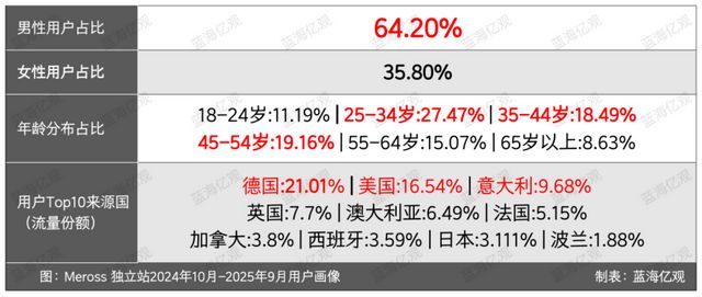 TP-LINK前高管做智能家居自带流量收入破亿(图15)