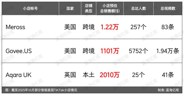 TP-LINK前高管做智能家居自带流量收入破亿(图18)