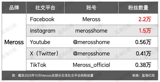 TP-LINK前高管做智能家居自带流量收入破亿(图16)