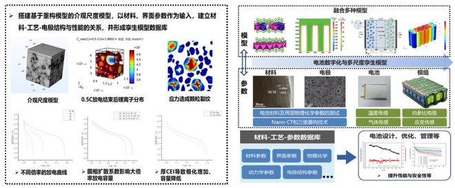 河北工业大学科技成果推介(第二十期)(图1)