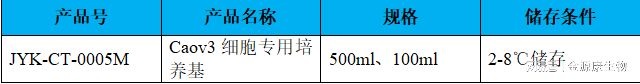 细胞干货丨Caov3细胞培养研究的相关产品与服务(图1)