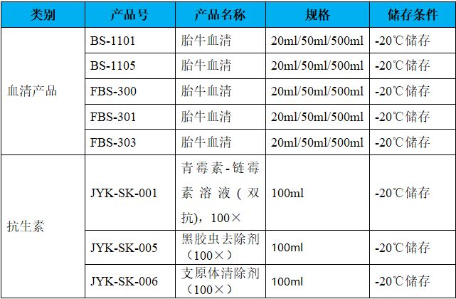 细胞干货丨Caov3细胞培养研究的相关产品与服务(图5)