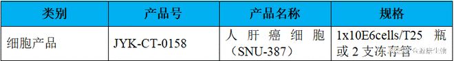 细胞干货丨SNU-387细胞培养研究的相关产品与服务(图1)
