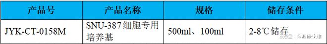 细胞干货丨SNU-387细胞培养研究的相关产品与服务(图3)