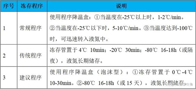 细胞干货丨SNU-387细胞培养研究的相关产品与服务(图5)