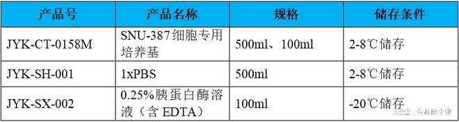 细胞干货丨SNU-387细胞培养研究的相关产品与服务(图4)