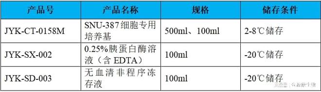 细胞干货丨SNU-387细胞培养研究的相关产品与服务(图6)