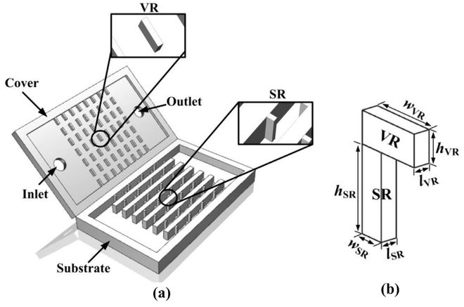 IJHMT:双向肋微通道散热器的传热强化(图3)