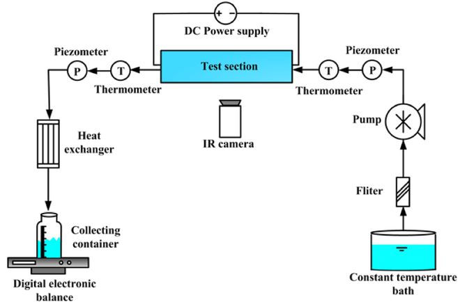 IJHMT:双向肋微通道散热器的传热强化(图8)