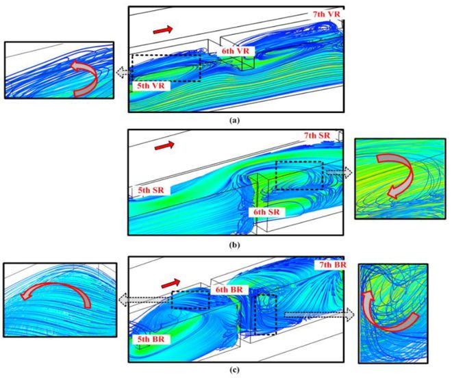 IJHMT:双向肋微通道散热器的传热强化(图12)
