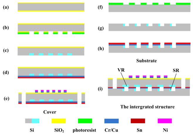 IJHMT:双向肋微通道散热器的传热强化(图6)