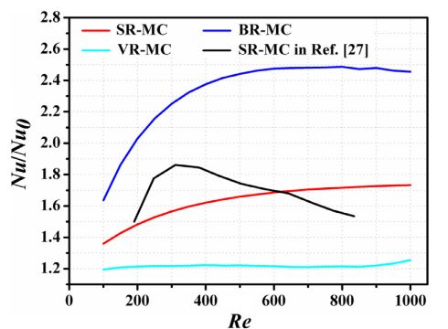 IJHMT:双向肋微通道散热器的传热强化(图10)