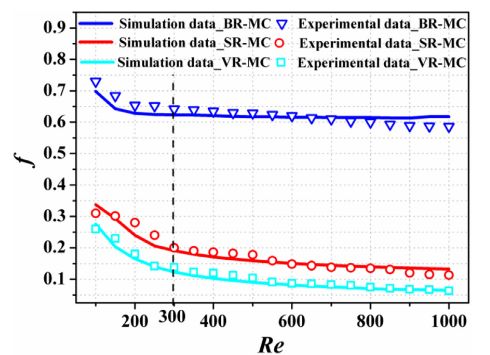 IJHMT:双向肋微通道散热器的传热强化(图11)