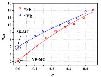 IJHMT:双向肋微通道散热器的传热强化(图16)