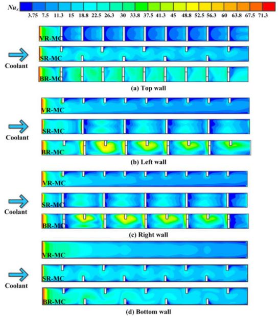 IJHMT:双向肋微通道散热器的传热强化(图15)