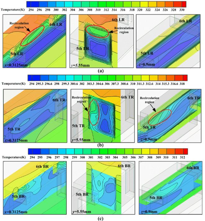 IJHMT:双向肋微通道散热器的传热强化(图14)