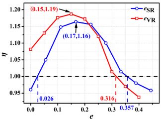 IJHMT:双向肋微通道散热器的传热强化(图18)