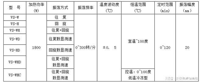水浴恒温振荡器可用于哪些实验?(图1)