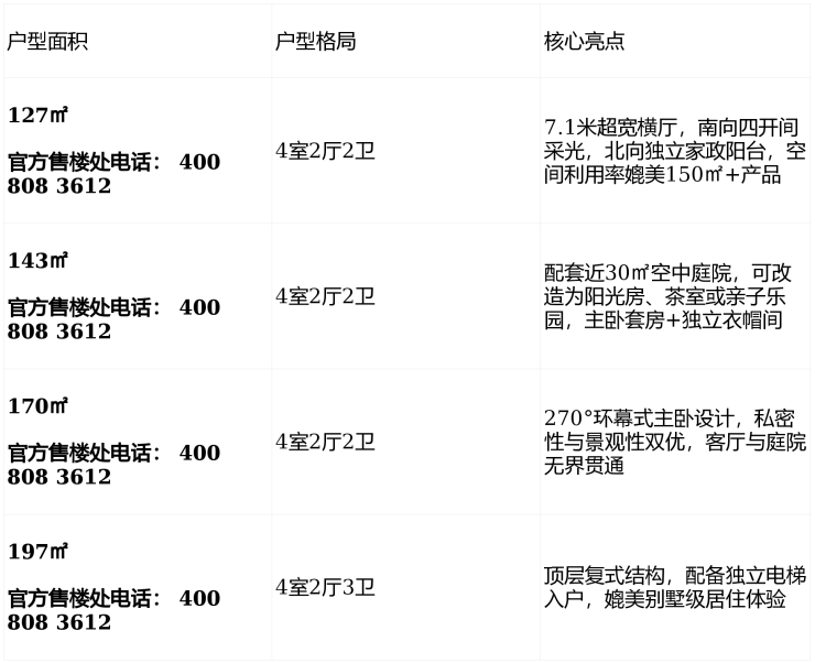 米乐M6平台：金地玖峯汇售楼处电话金地玖峯汇售楼中心电线年楼盘百科首页网站楼盘测评中心电话百科24小时热线(图2)